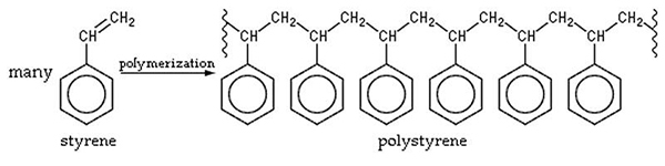 polystyrene là gì